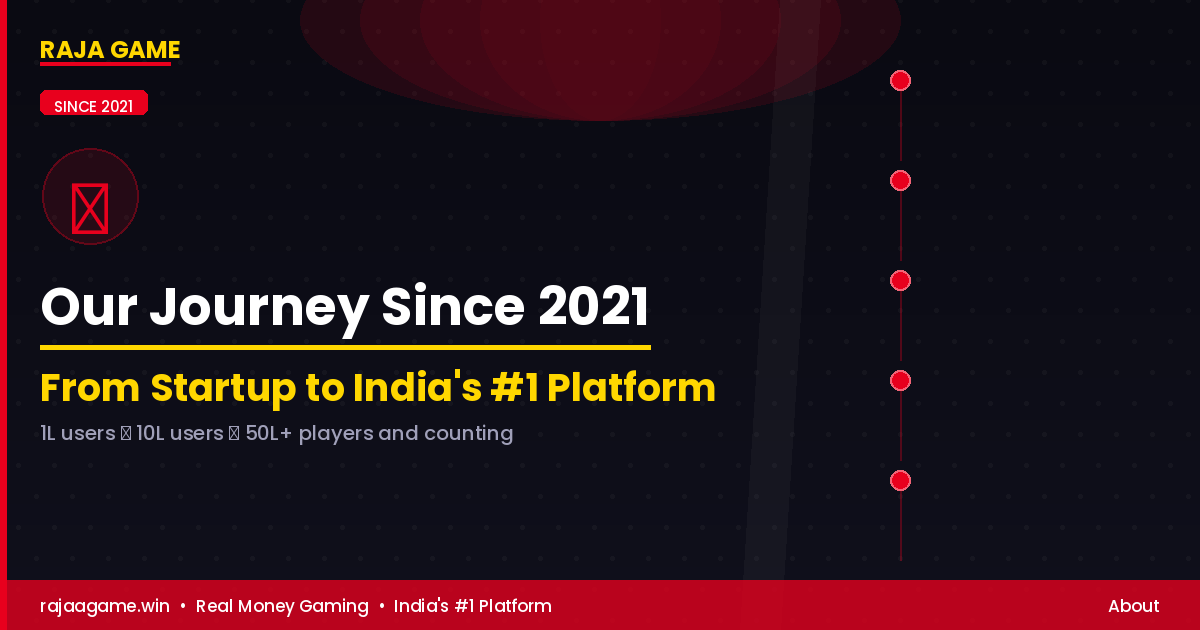 Raja Game Founded 2021 Growth Journey India Gaming Platform Milestones